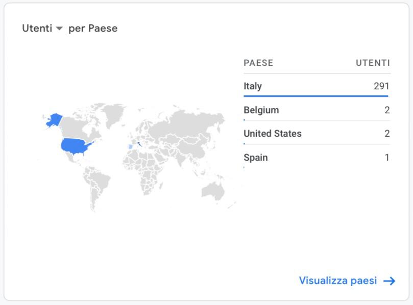 Mappa utenti