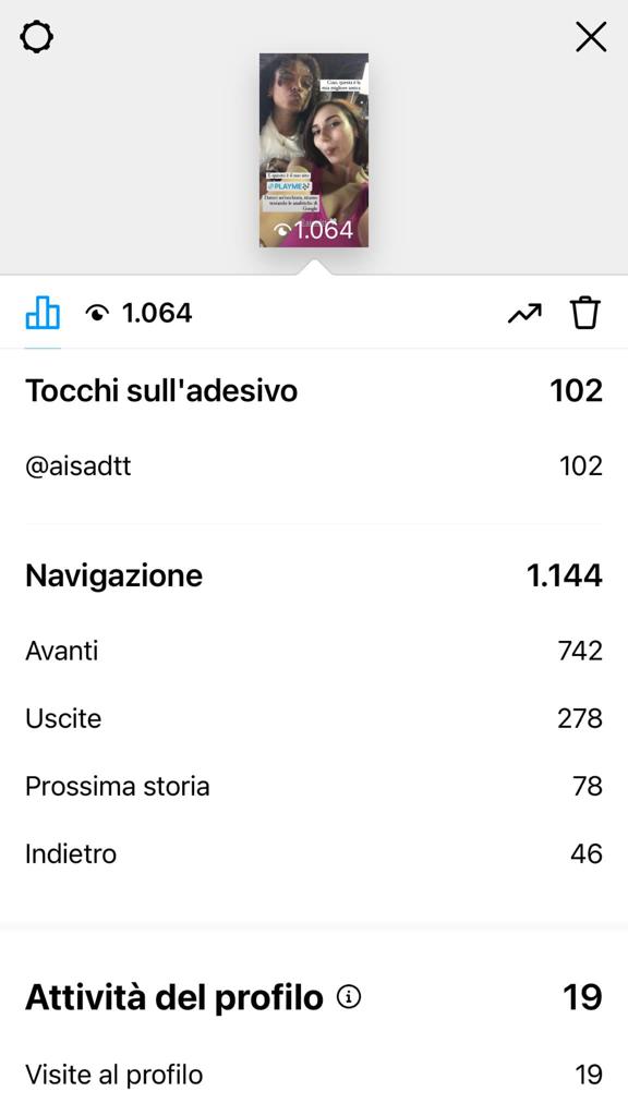 dati rilevati della storia