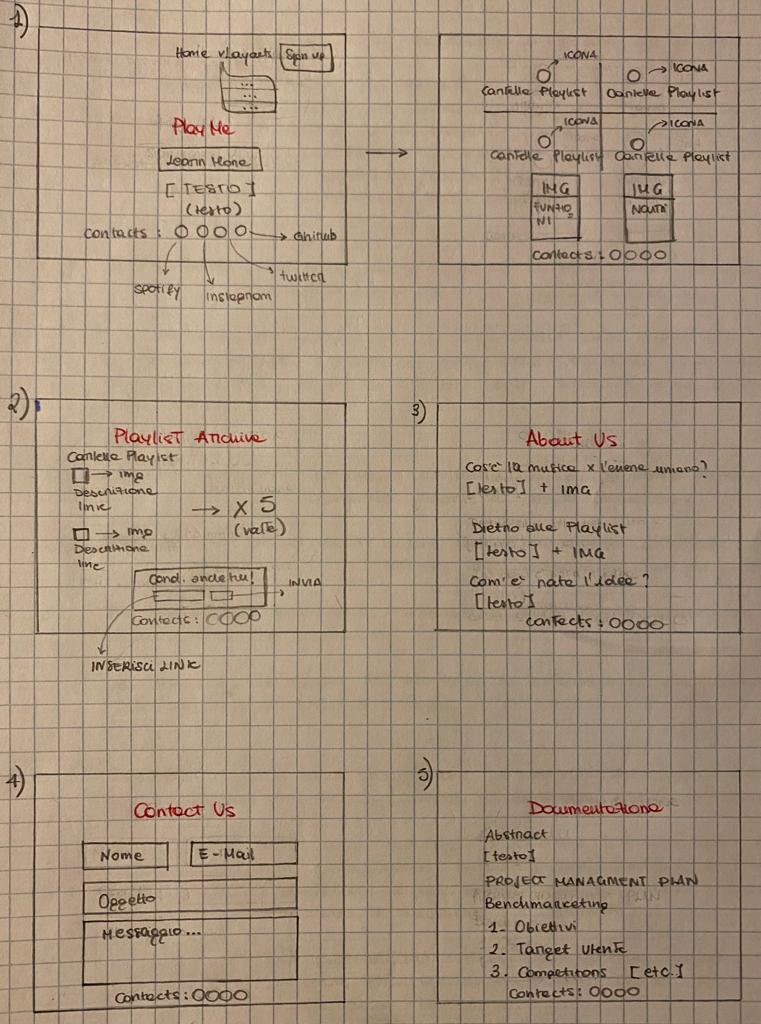 schema wireframe